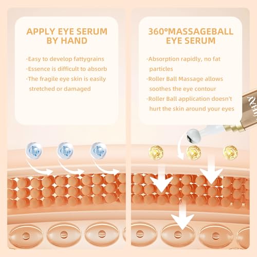 5% Caffeine Eye Cream with Massage Roller for Dark Circles