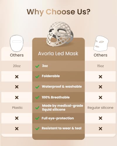 Avorla LED Face Mask Red Light Infrared Therapy Wrinkles Acne