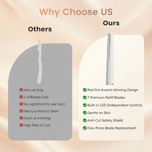 Sonic Dermaplane Razor for Women - Facial Hair & Peach Fuzz Remover