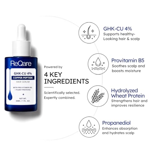 GHK-Cu Copper Peptides Hair Growth Serum - 4% Scalp Treatment for Thinning Hair - 30ml