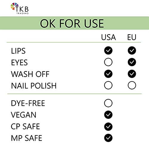 TKB Lip Liquid Color | Liquid Lip Color for TKB Gloss Base, DIY Lip Gloss, Pigmented Lip Gloss and Lipstick Colorant, Made in USA (1floz (30ml), Candy Cane)