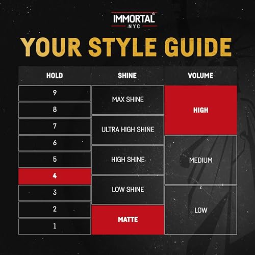Immortal NYC Shake and Rake Volume Powder - Strong Hold Matte Finish
