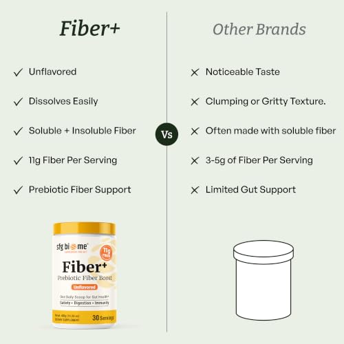 Fiber+ Prebiotic Gut Health Support — 11g Fiber per Serving, Solnul & Fibersol-2 (30 Servings) Sandhu's