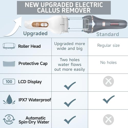 Electric Callus Remover for Feet,Rechargeable Electronic Foot File Pedicure Tools,Professional Waterproof Foot Scrubber File,Portable Pedi Feet Care for Cracked Heels &Dead Skin with LCD Display