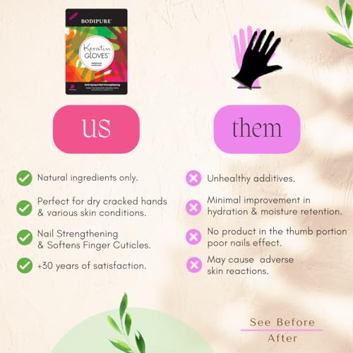 Bodipure Keratin Moisturizing Hand Mask (12 Pack) - Hand & Nail Care