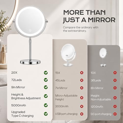 Dienmern Lighted Makeup Mirror 1X/20X Magnifying with 3 Color LED