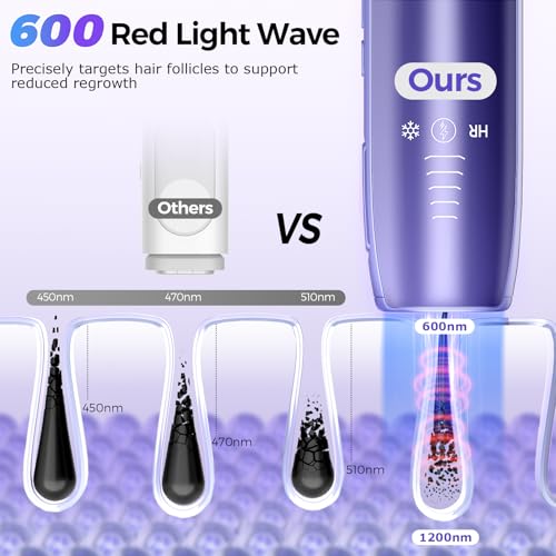 IPL Laser Hair Removal Device 999,900 Flashes Painless at-Home Face & Body