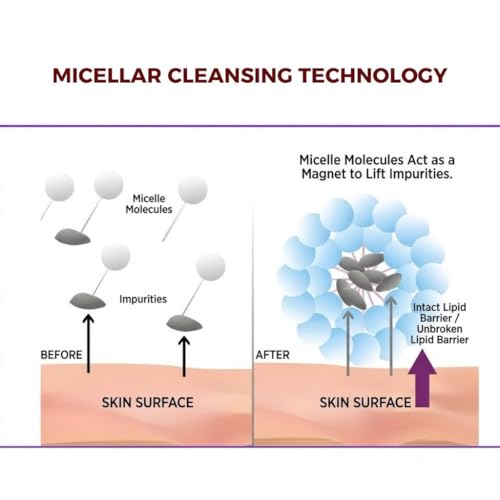 Micellar Cleansing Water with Hyaluronic Acid 500ml
