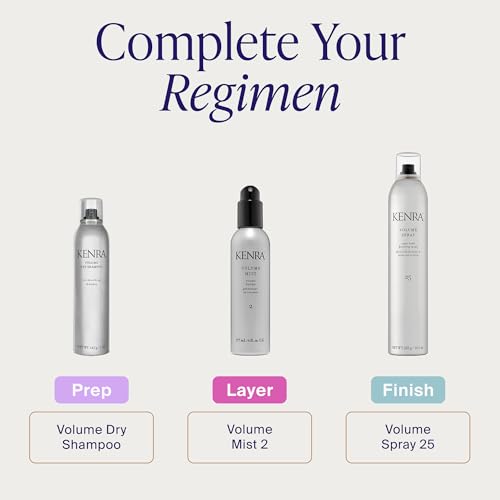 Kenra Volume Dry Shampoo - Oil Absorbing Spray