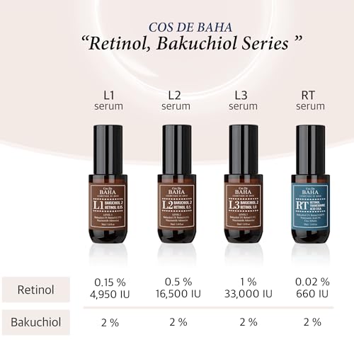 Cos De BAHA L1 Bakuchiol 2% + Retinol 0.15% Face Serum 1 Fl Oz ? Gentle Level 1 Retinol, Lightweight Aloe Based Night Serum for Smoother Looking Skin (30 ml)