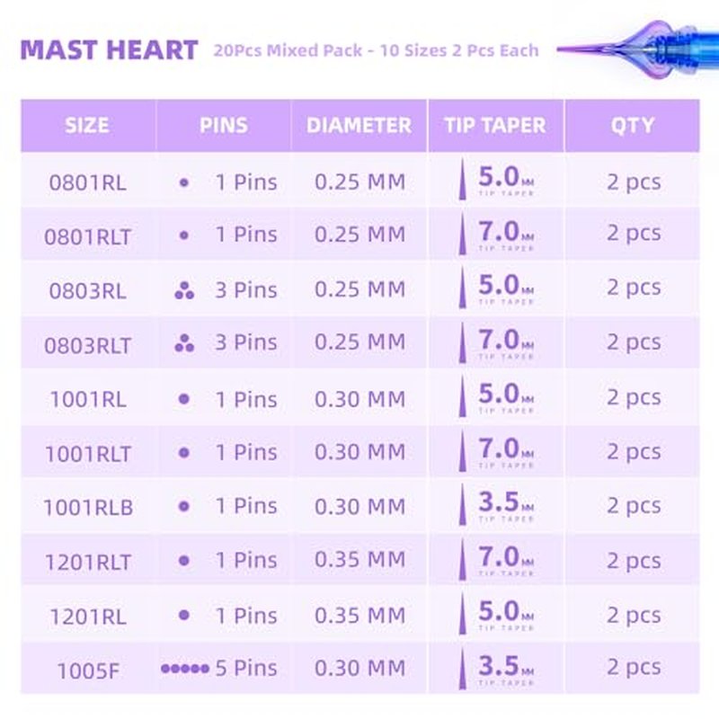 Mast Heart Tattoo Needle Cartridges 20-Pack Mixed Fine Line Set