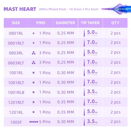 Mast Heart Tattoo Needle Cartridges 20-Pack Mixed Fine Line Set