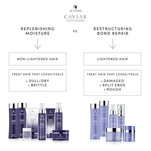 Alterna CAVIAR Anti-Aging Replenishing Moisture Conditioner | For Dry, Brittle Hair | Protects, Restores & Hydrates | Sulfate Free
