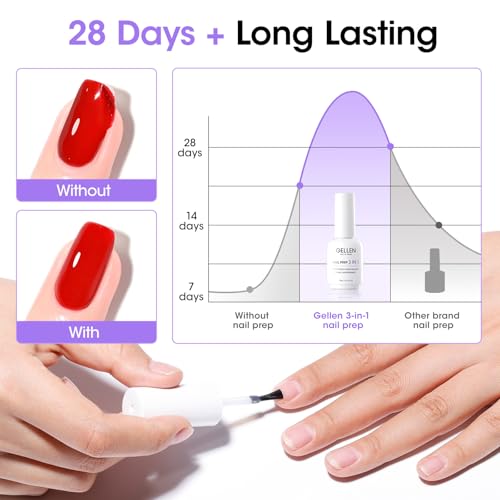 GELLEN 3-in-1 Nail Prep Dehydrator & Primer - Acid-Free 15ML, Air Dry, Nourishing