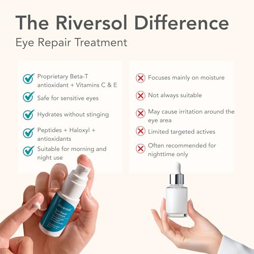 Riversol Dark Circle & Puffy Eye Cream Multi-Peptide Formula with Matrixyl | Reduces Wrinkles | Sensitive Skin Safe | Fragrance Free | Dermatologist-Developed | 4 Month Supply |
