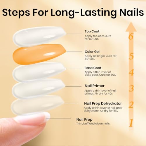 Beetles 6-Piece Gel Base and Top Coat Set with Nail Primer & Dehydrator