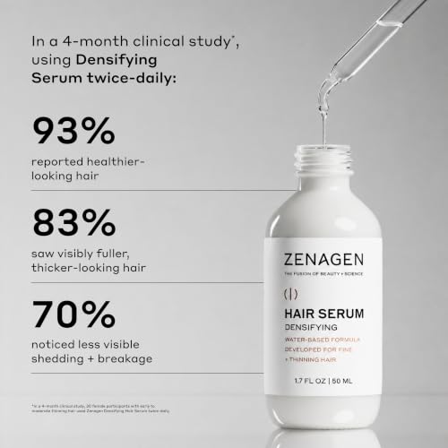 Zenagen Revolve Women's Trio Kit for Fine Hair