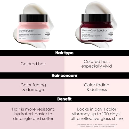 L'Or?al Professionnel Vitamino Color Hair Mask - Protects & Preserves Hair Color, Enhances Shine & Vibrancy, Moisturizes & Detangles