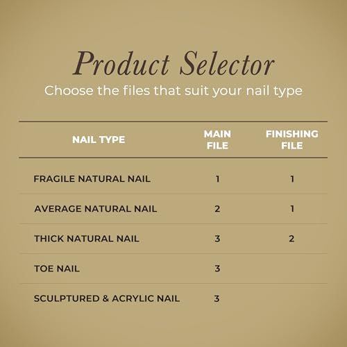 Diamancel Luxury Diamond Toenail File ? #3 Coarse Grit ? For Toe Nails or Thick Fingernails