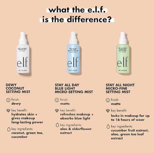 e.l.f. Stay All Night Setting Mist - 16HR Makeup Setting Spray, 2.7oz