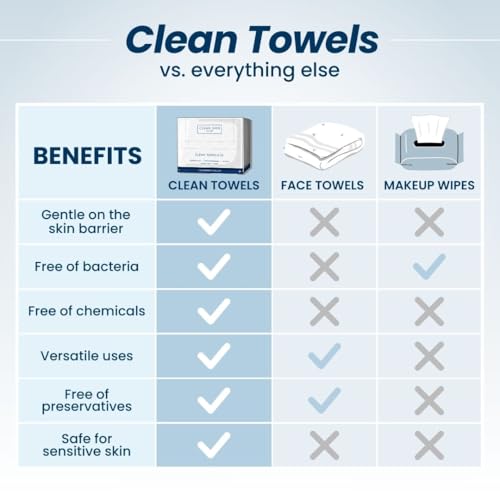 Clean Skin Club Clean Towels XL™, 100% USDA Biobased Face Towel, Disposable Face Towelette, Makeup Remover Dry Wipes, Ultra Soft, 50 Ct, 1 Pack