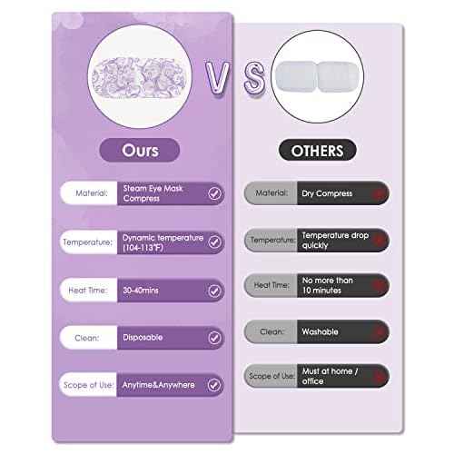 ProCIV 16 Packs Steam Eye Masks for Dry Eyes Self Heated Eye Mask Disposable Sleep Mask Soothing Headache Relief Dry,Hot Warm Compress for Stress Relief Relief Eye Fatigue, Spa Gifts