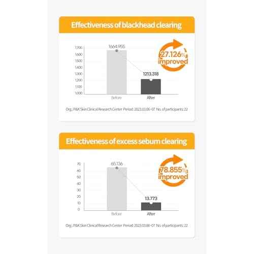 COSNORI 7-Complex Micro Active Cleansing Oil ? Korean Vegan Facial Cleansing Oil, Fresh and Light Finish ? Gentle Makeup Remover for Face, Hypoallergic, Fermented 7-Oil Complexes, 6.7 fl.oz.