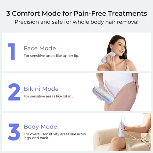 IPL Laser Hair Removal Device with Sapphire Ice Cooling - Nearly Painless, 21J, 41°F