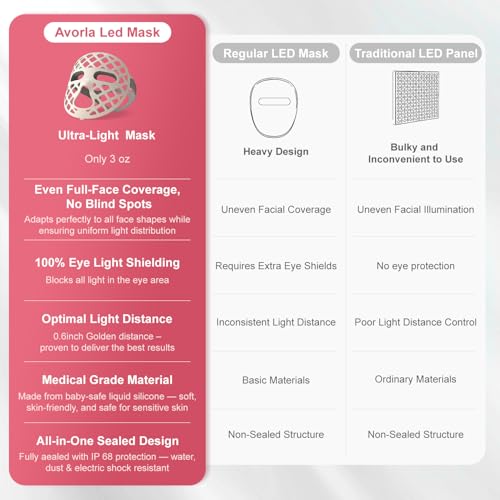 Avorla LED Red Light Therapy Face Mask, 216 LEDs 4 Modes
