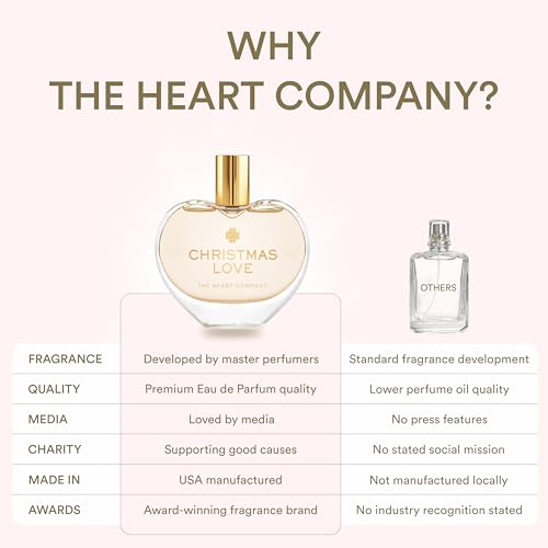 Christmas Love Eau de Parfum for Women – 75ml Warm Spiced Fragrance
