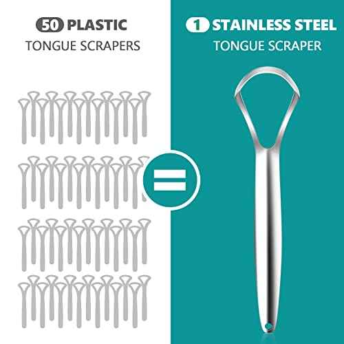 RONAVO Tongue Scraper for Adults (4 PC), Metal Tongue Scraper Rustproof (Travel Cases Included) Reduce Bad Breath, Tounge Scrappers Oral Care, Easy to Use & Wash, 2 Colors