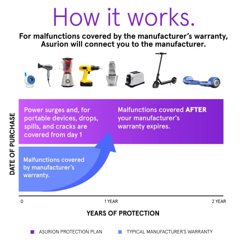 ASURION 2-Year Personal Device Protection Plan for Electronics