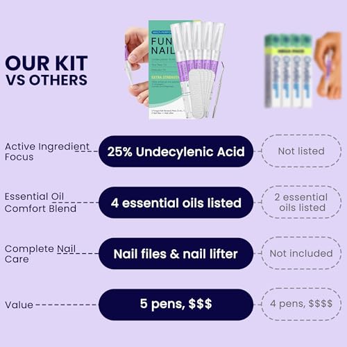 Extra Strength Nail Renewal Pen with 25% Undecylenic Acid