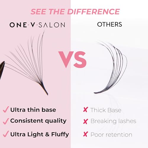 One V Salon Pro 14D Ultra-Speed Promade Fans,1000 Premade Extreme Mega Volume Lash Fans | C Curl | 0.05 | 9?15 mm Mixed Lengths | Thin Base, Fast Application Eyelash Extensions(Ultra 14D-0.05-C Curl)