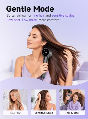 Professional Ionic Hair Dryer - Fast Drying, Quiet, Lightweight