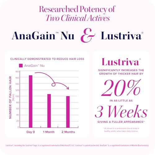 Lustriva Hair Growth Supplement for Women | Lustriva & DHT Blocker Vitamins for Thicker Fuller Locks Biotin Saw Palmetto Zinc & Copper | Reduce Shedding & Support Hair Loss for Men & Women 30 Capsules