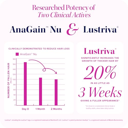Hair Growth Supplement for Women & Men | Biotin & DHT Blocker