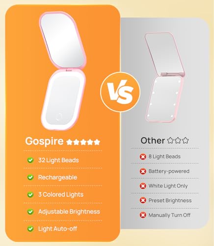 Gospire Lighted Travel Makeup Mirror 3X Magnification Pink