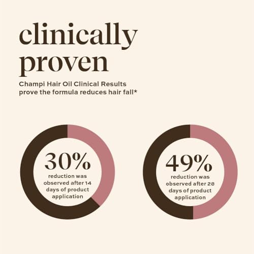Inde Wild Champi Hair Oil - Ayurvedic Scalp & Hair Treatment (50ml)