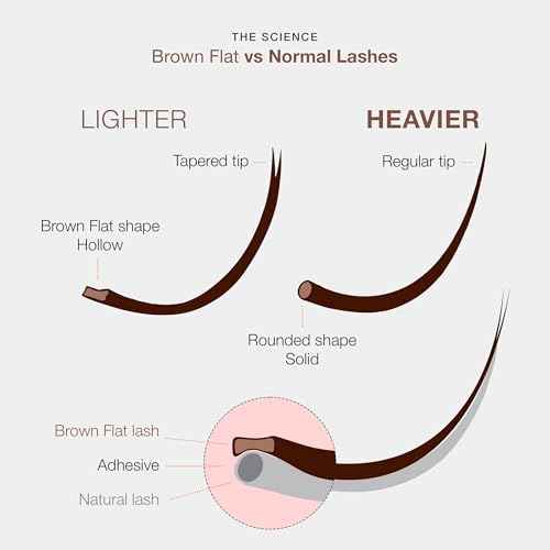 Curacoro Brown Eclipse Flat Lash Extensions - Mixed Length 8-15mm, Thickness 0.15mm, C CC D Curl, Brown Mink False Lashes, Matte Finish, Individual Eyelashes for Salon Use, Lightweight and Fluffy