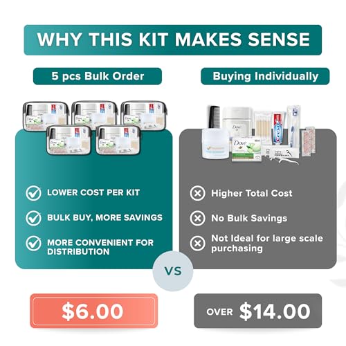 Bulk Hygiene Kit 10-Piece Travel Size Toiletries