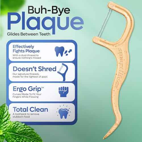 SmartLifeco Eco-Friendly Dual-Thread Dental Floss Picks (200ct) - Flossers Made with Straw Wheat Blend, Superior Anti-Shred for Tight Gaps, Tooth Pick Stick for Adults, Soft on Gum & Teeth, Mint