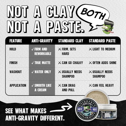 Lockhart's Anti-Gravity Matte Hair Paste - Men's Clay Pomade