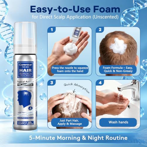 Men's 5% Minoxidil Foam with Biotin - Hair & Beard Growth