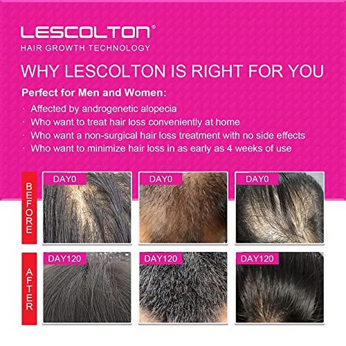 LESCOLTON Hair Growth System, FDA Cleared, 80 Laser Diodes Rechargeable Red Light Therapy Cap & Helmet Hair Regrowth and Hair Loss Treatment Device For Thinning Hair (2nd Generation)