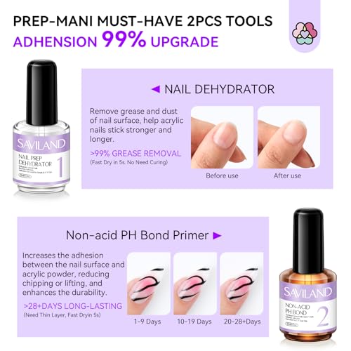 SAVILAND Quick-Dry Builder Gel Kit for Nails with UV Light & Tools