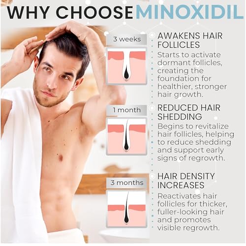 Remixidil Men's 5% Minoxidil Foam - Hair Regrowth Treatment