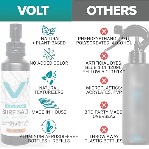 VOLT Sea Salt Spray for Hair & Beard - 2.7 oz