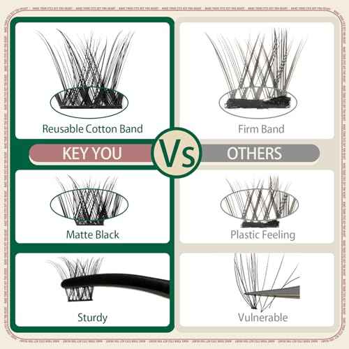 Lash Extension Kit 120pcs Lash Clusters Lash Bond and Seal Eyelash Extension Kit KEYYOU D Curl 8-18MIX Soft Natural Lashes with Lash Applicator for DIY at Home(Kit-DV02-8-18MIX)