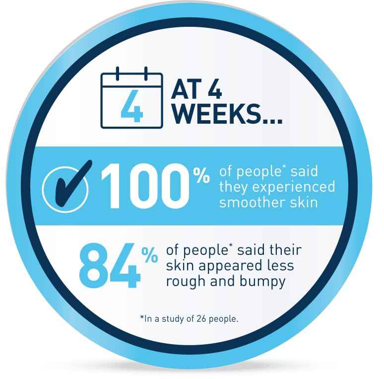 CeraVe Moisturizing Cream with Salicylic Acid, Exfoliating Body Cream with Lactic & Hyaluronic Acid, Niacinamide, and Ceramides, Fragrance Free & Allergy Tested, 16 Ounce